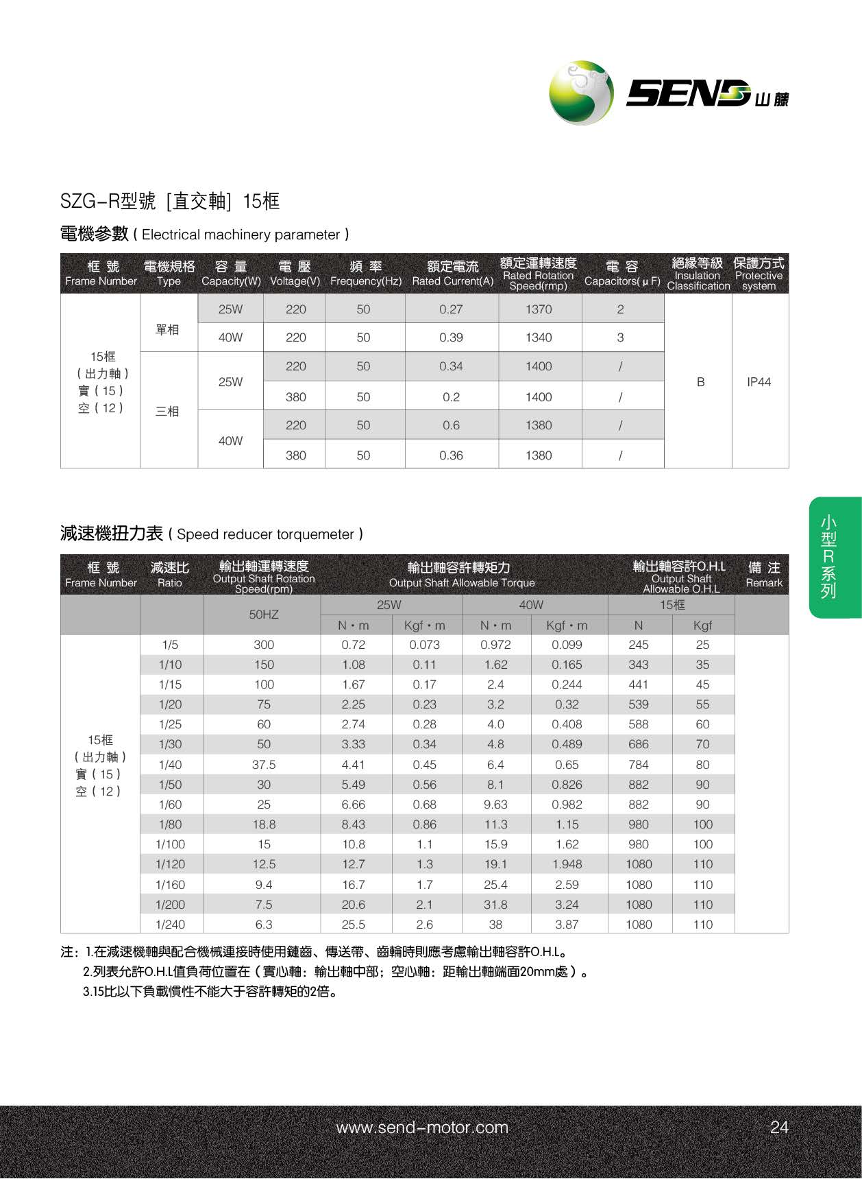 直交軸減速電機SZG15