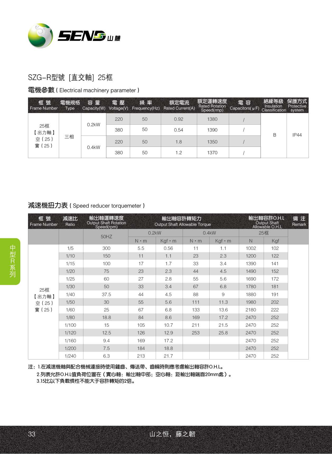 山藤減速電機25R