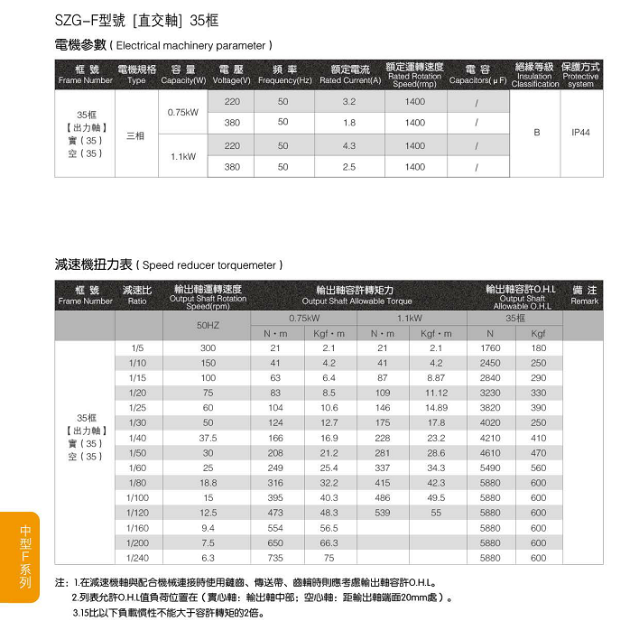 山騰直角減速電機